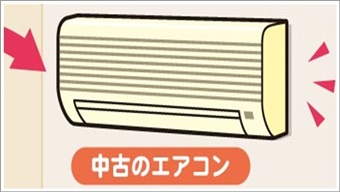 中古エアコンの取り付け